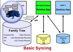 描繪此項目的圖像